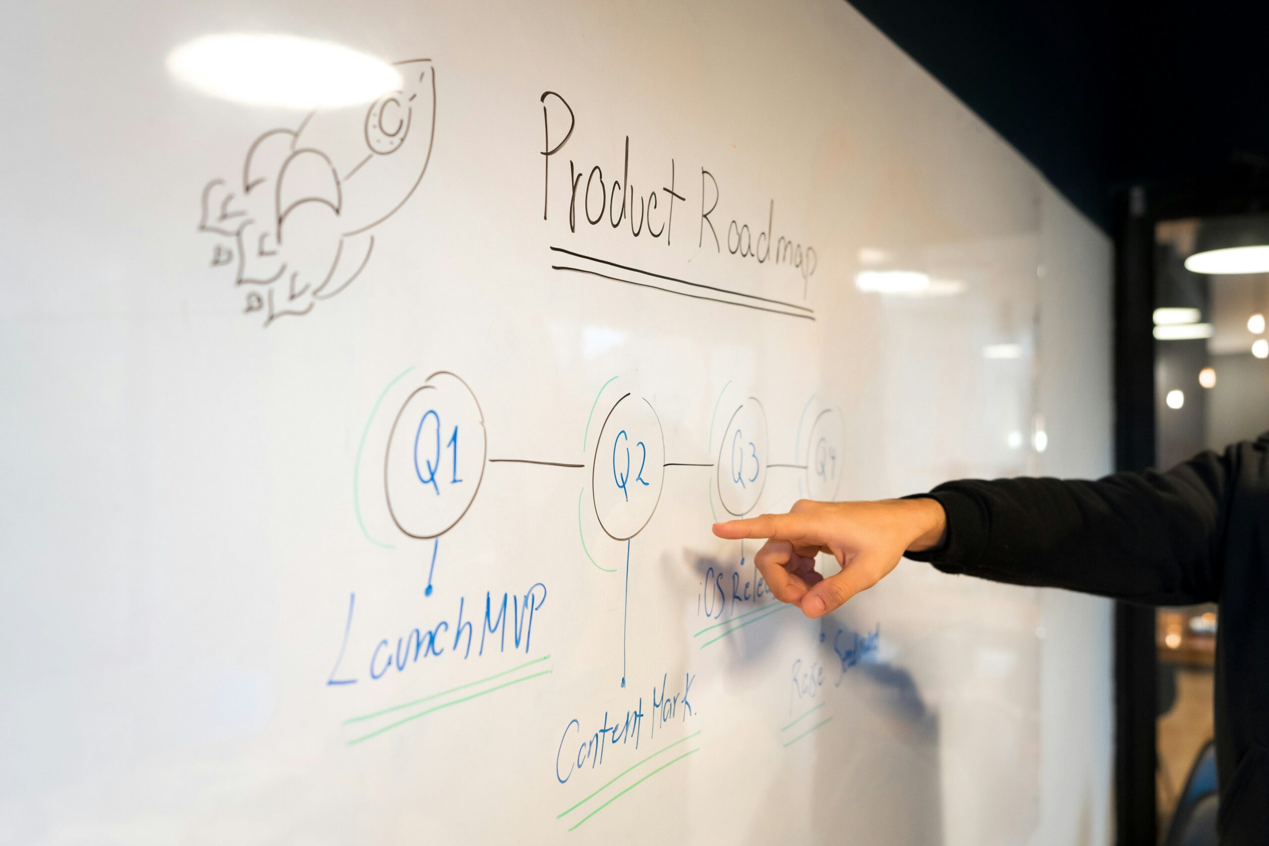 Startups – Ditch Your Roadmap